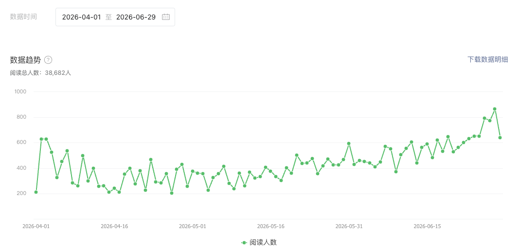 微信公众号阅读人数变化趋势后台截图
